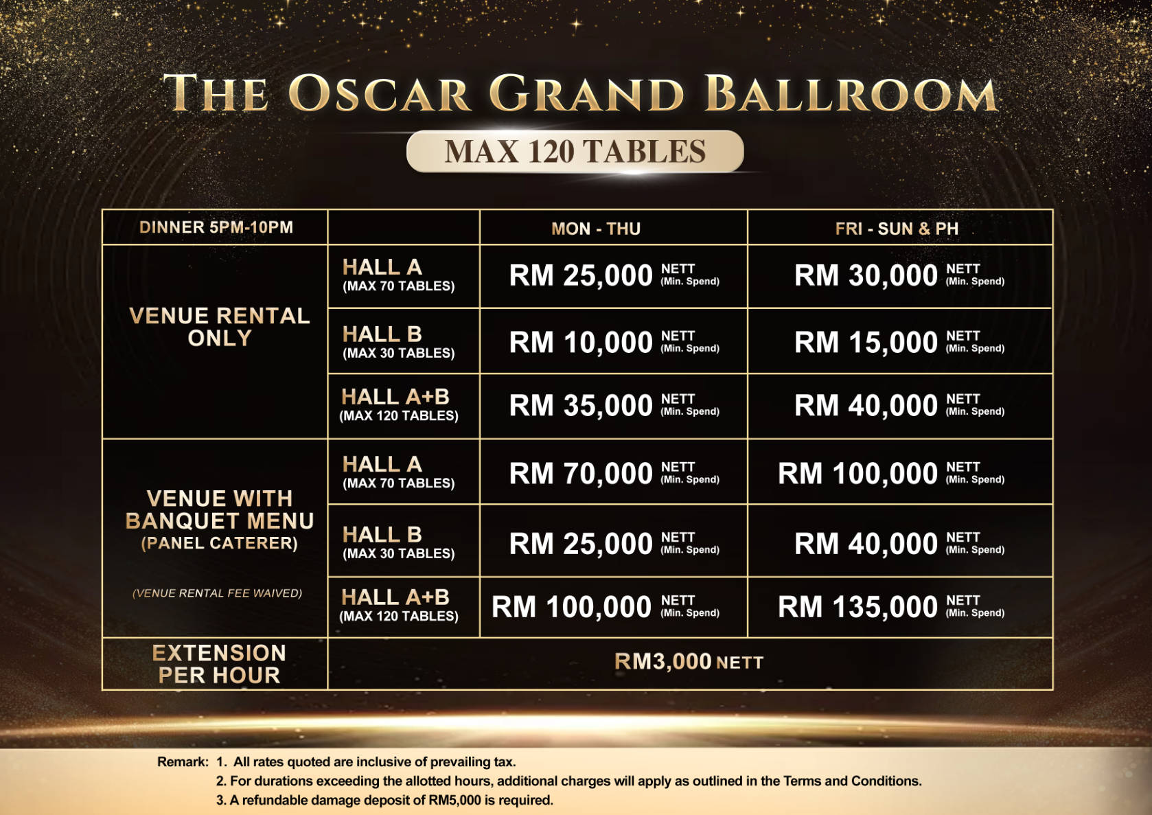rate card 4